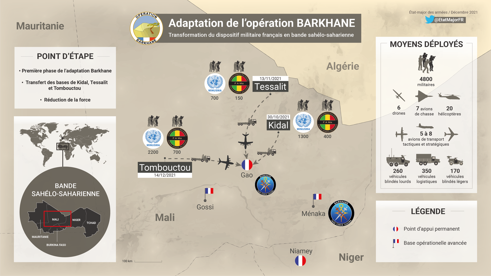 Adaptation de l'opération Barkhane au Mali (EMA, décembre 2021)